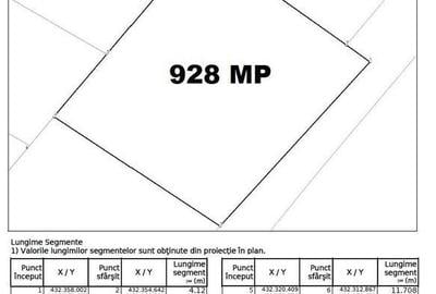 Teren de 928 mp, în Ștrand - 2