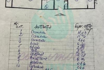 3 camere cu CENTRALA PROPRIE etajul 1 - 7