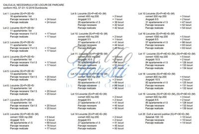 Oportunitate unica de investitie - Teren Intravilan 64.600 mp, Giroc, Timisoara - 5