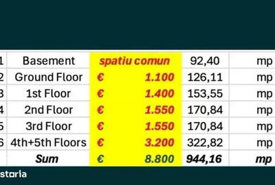 Spațiu comercial, de 171 mp, în Grivița - 4