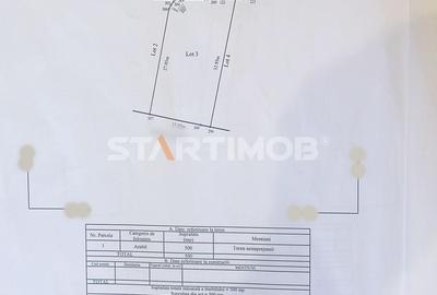 Teren Construcții intravilan de 500 mp, în Stupini - 8
