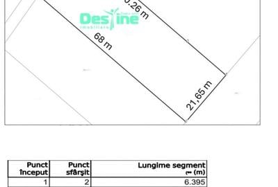 Valea Adanca, TEREN INTRAVILAN 1500 mp, 97.500 euro - 1