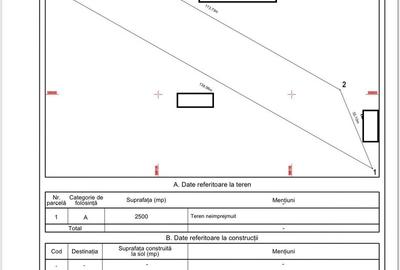 Pantelimon, Rascoalei, teren 2.500 mp, D20ml, intravilan conform Noul PUG - 1