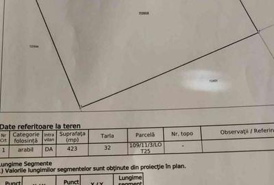 Teren de 430 mp, în Techirghiol - 1