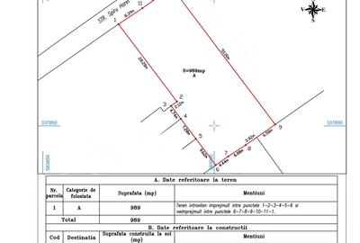 Teren Construcții intravilan de 989 mp, în Odăi - 7