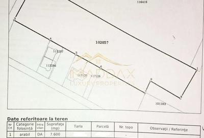 Teren Construcții intravilan de 7600 mp, în Central