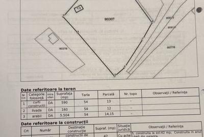 Teren 6.254 mp,Teiu -Intravilan,Deschidere 75 ml, Curent,Comision 0% - 4