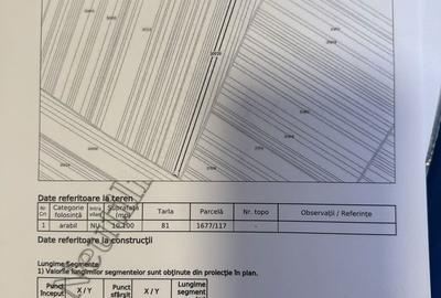 Teren de 10100 mp, în Nord - 2