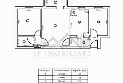 Apartament 3 camere Alexandru cel Bun - Minerva - 1