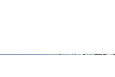 Teren de 1800 mp, în Nord - 2