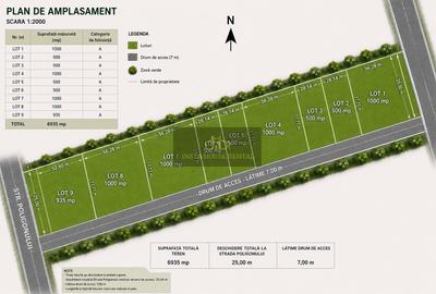 Teren Construcții intravilan de 6935 mp, în Central