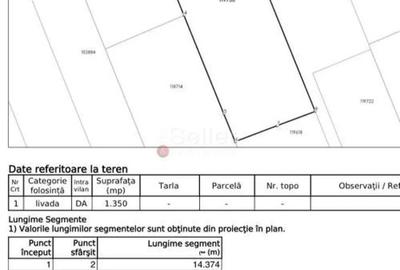Teren de 1350 mp, în Sânpetru - 12