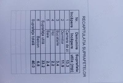 Apartament cu 2 camere semidecomandat în Micro 14 - 1