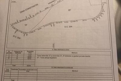 Teren de vânzare în Cicanesti - 4