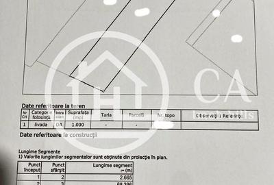 Spațiu comercial, în Central - 2