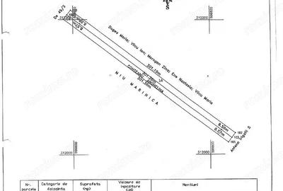 Teren Extravilan In Rate Primaverii Com. Berceni | 2585mp | #EG45 - 2