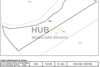 Teren de 5300 mp, în Central - 2