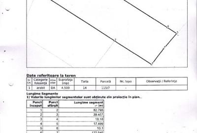 Teren intravilan Piatra Neamt - 2