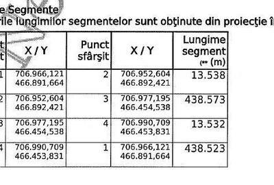 Teren de 5900 mp, în Liești - 5