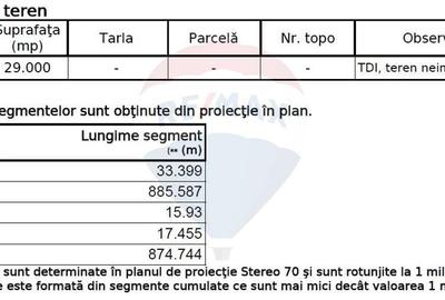 Teren Construcții intravilan de 49666 mp, în Ciorogârla - 9