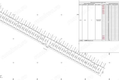 Teren de 469 mp, în Berceni - 3