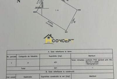 Teren dubla deschidere Com Dobreni - 1