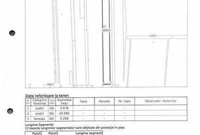 Teren de 28281 mp, în Central