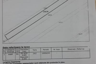 Teren de 9456 mp, în Bănești - 1