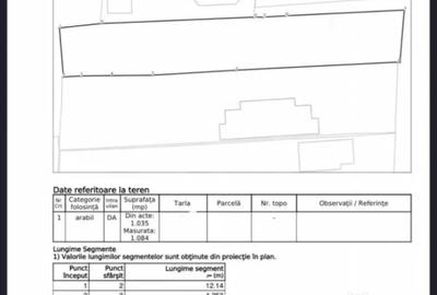Teren de 1084 mp, în Central