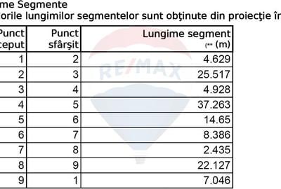 Hotel/pensiune 21 camere vanzare in Prahova, Sinaia, Ultracentral - 25