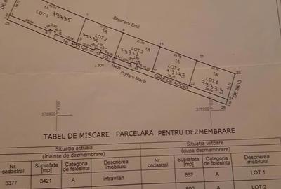 Teren de 3421 mp, în Central - 8
