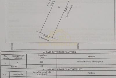 Teren Construcții intravilan de 1500 mp, în Central - 5