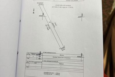 Spațiu comercial, în Central - 4