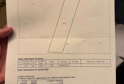 Inchiriez teren extravilan Comuna Turcine?ti, Aleea Poligonului - 2