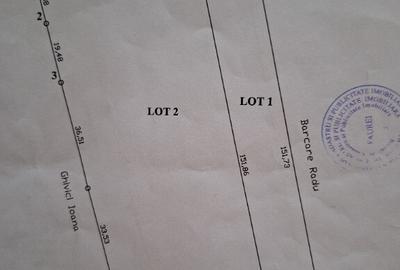 Teren intravilan Ianca DN2B - oportunitate de investitii 10420mp - 2
