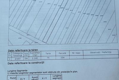 Teren de 2140 mp, în Jilava