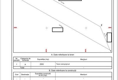 Rascoalei, teren 2500mp, D20ml, intravilan conform Noul PUG