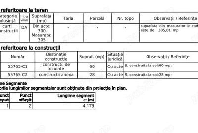 Casă cu Teren 305 Mp în Roșu - 2