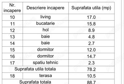 Casă cu 3 camere în Șag - 6
