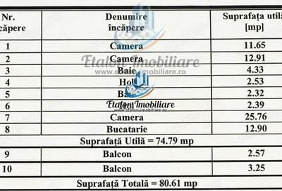 Apartament cu 3 camere semidecomandat în Calea Romanului - 1