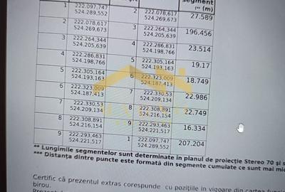 Teren Construcții intravilan de 5281 mp, în Vladimirescu - 3