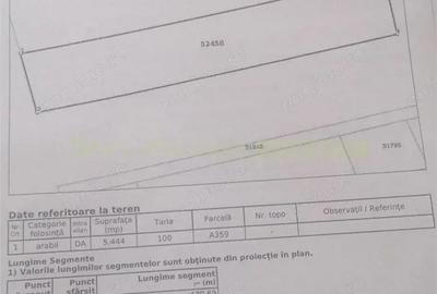 Teren de 5444 mp, în Săftica - 1