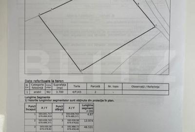 Teren de 3700 mp, în Central