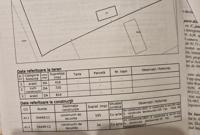 Teren de 1950 mp, în Dioșod - 5