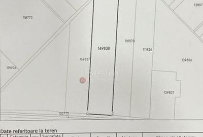 Teren intravilan - 2