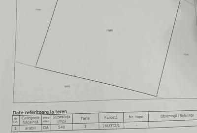 Teren de 540 mp, în Școlilor