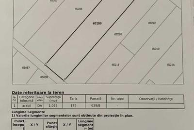 Teren de 1055 mp, în Exterior Vest