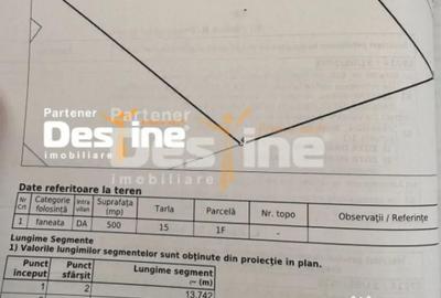 Casă cu 3 camere cu Teren 500 Mp în Ciurbești - 2