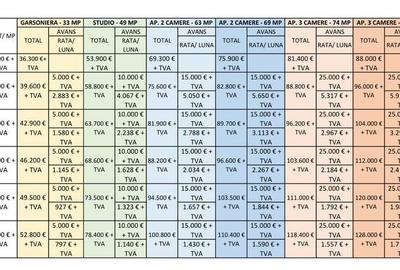 Apartament cu 2 camere decomandat în Central - 2