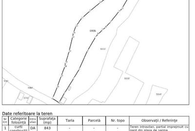 Teren de 5800 mp, în Inău - 1